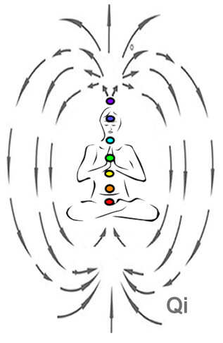 qi levenskracht levensenergie chakras