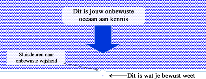 onderbewustzijn mateloos slimmer